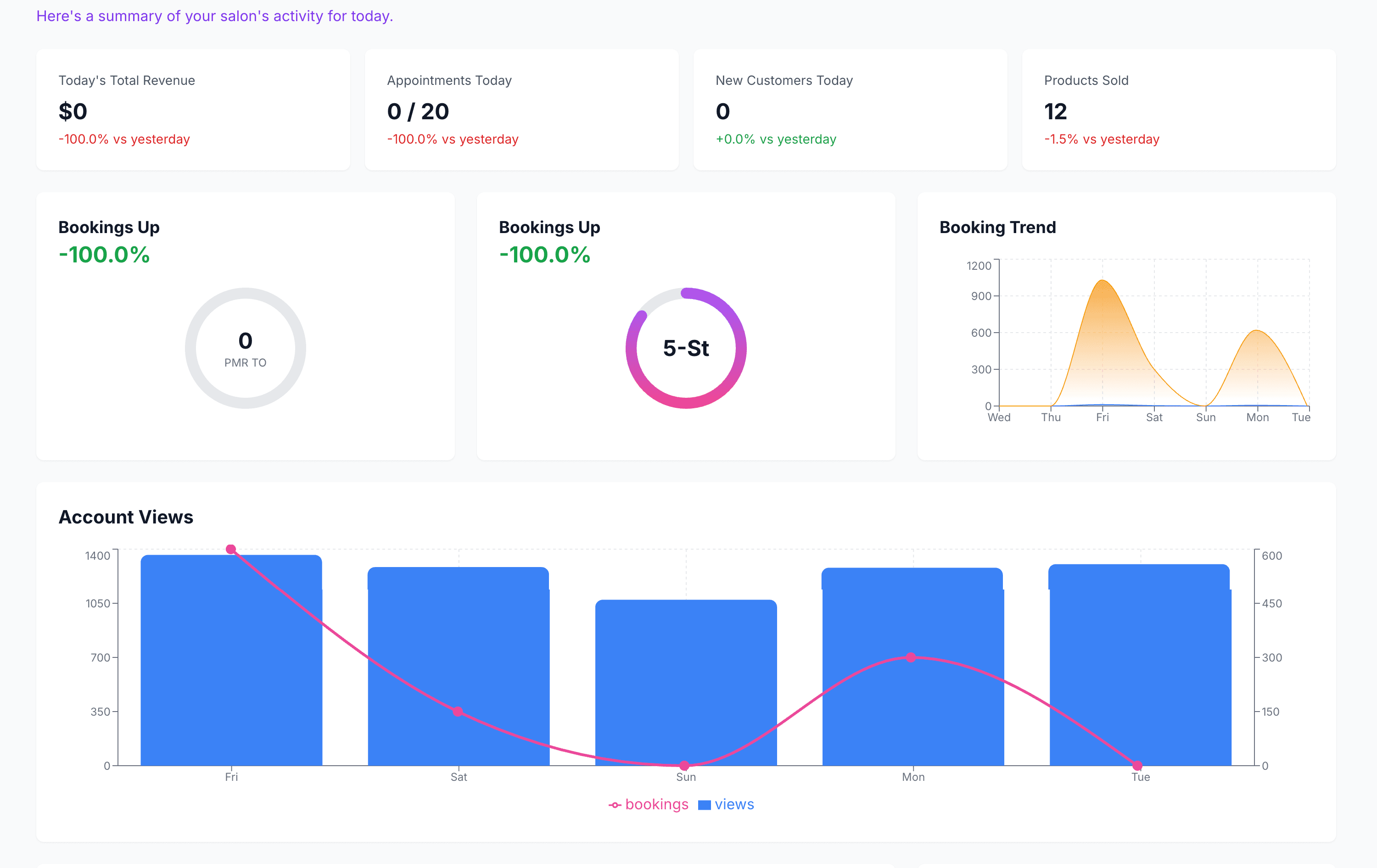 JuztBooking Dashboard Interface